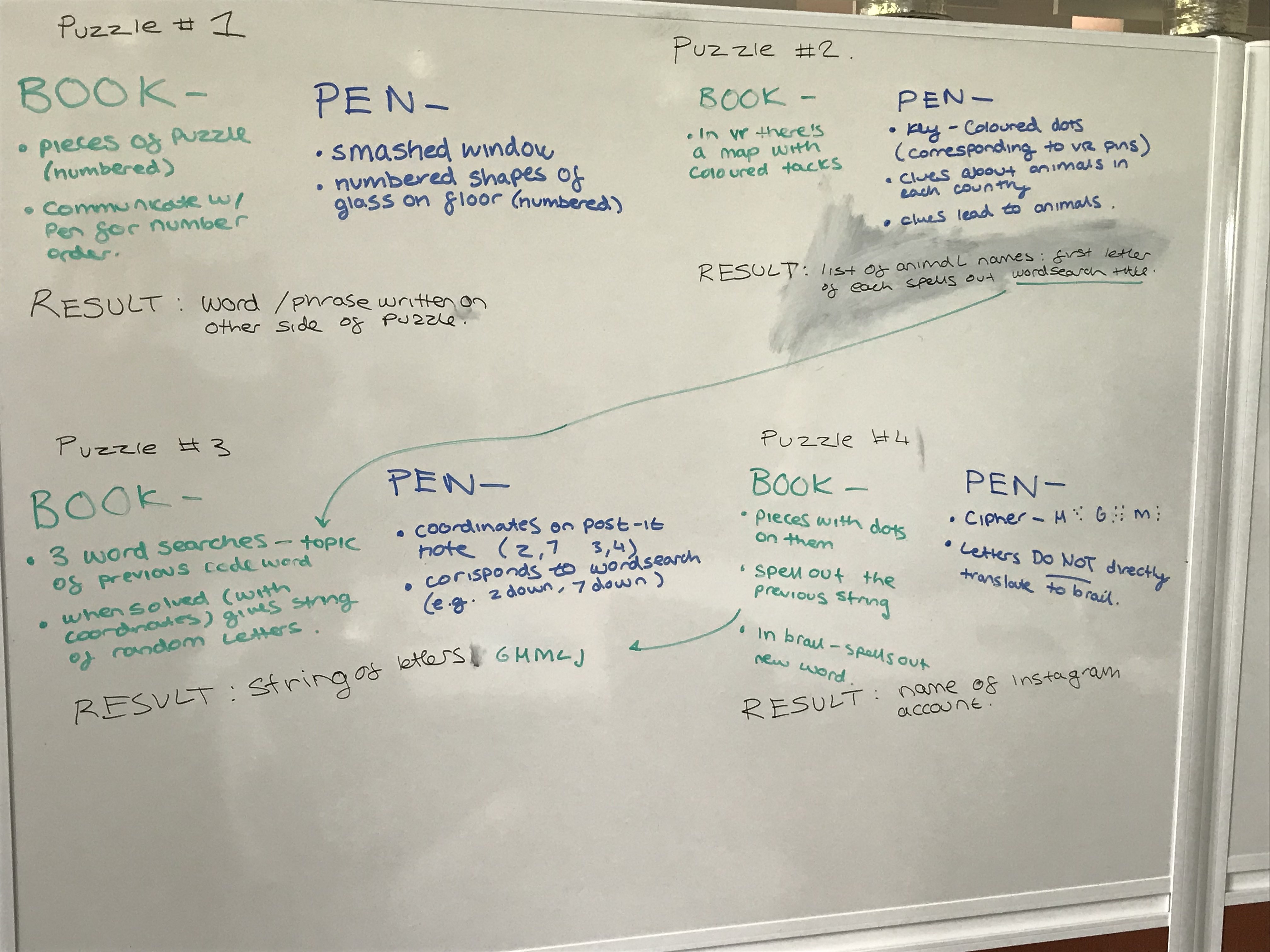 Whiteboard with puzzle ideas listed